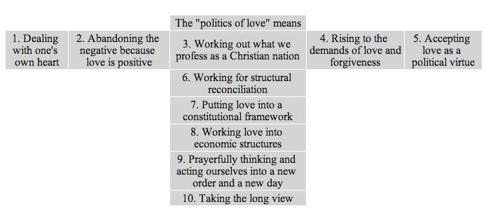 Cross of Love
